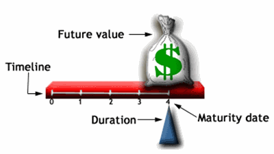 Yield to Maturity (YTM) visual explanation for dummies