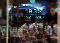 Financial stock markets under stress and fear, wallpaper