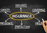 Flowchart insurance policies