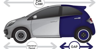 GAP insurance - A graphic representation